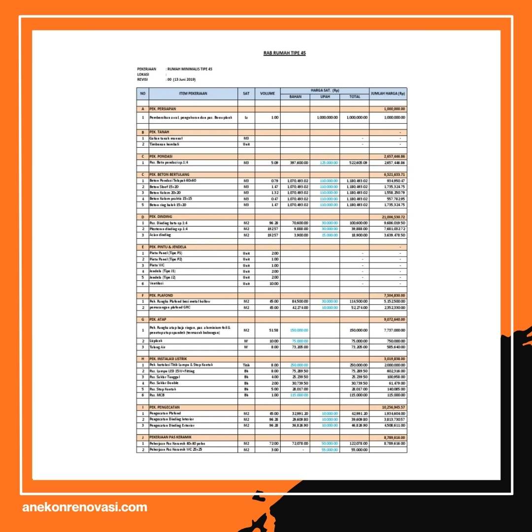 Sebelum Ketemu Tukang Wajib Tahu Contoh Rab Renovasi Rumah Ini Supaya Nggak Overbudget!